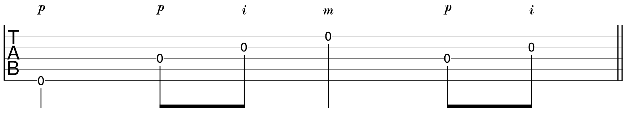 Easy Fingerpicking Pattern Guitar 4