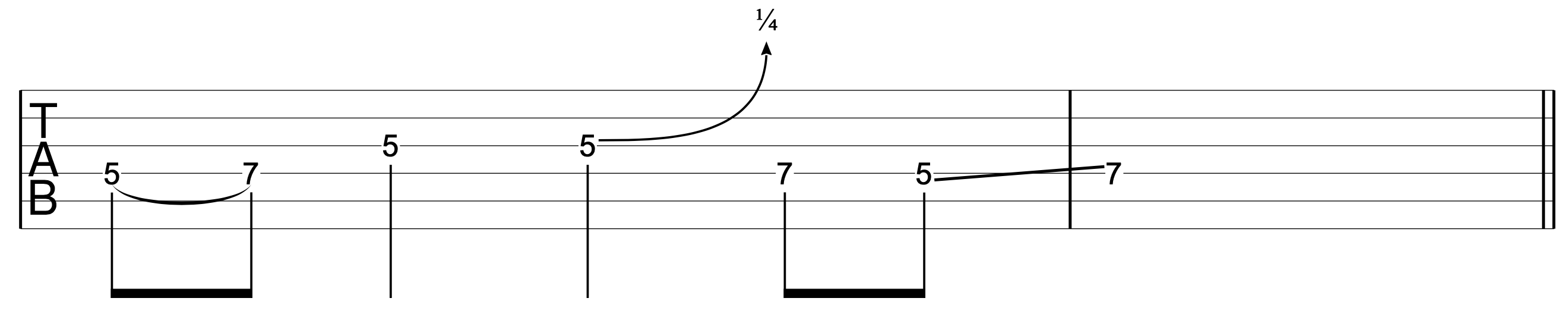 Figure Songs Out By Ear Riff