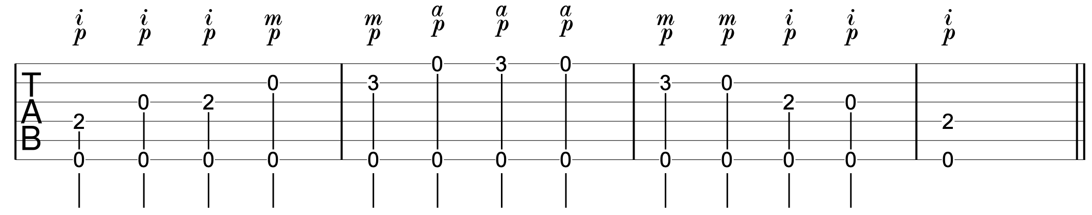 Finger Indendence Guitar Drill 1