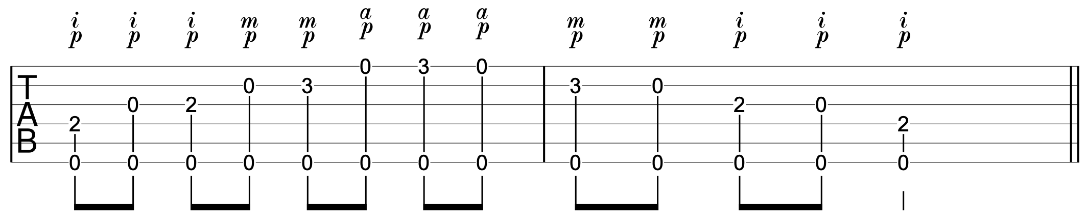 Finger Indendence Guitar Drill 2