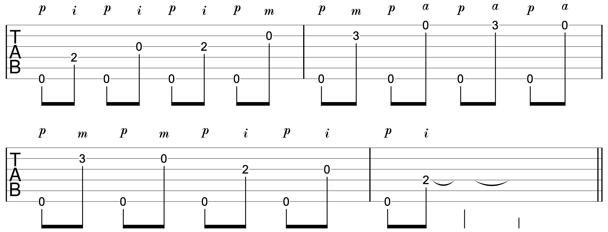 Finger Indendence Guitar Drill 3