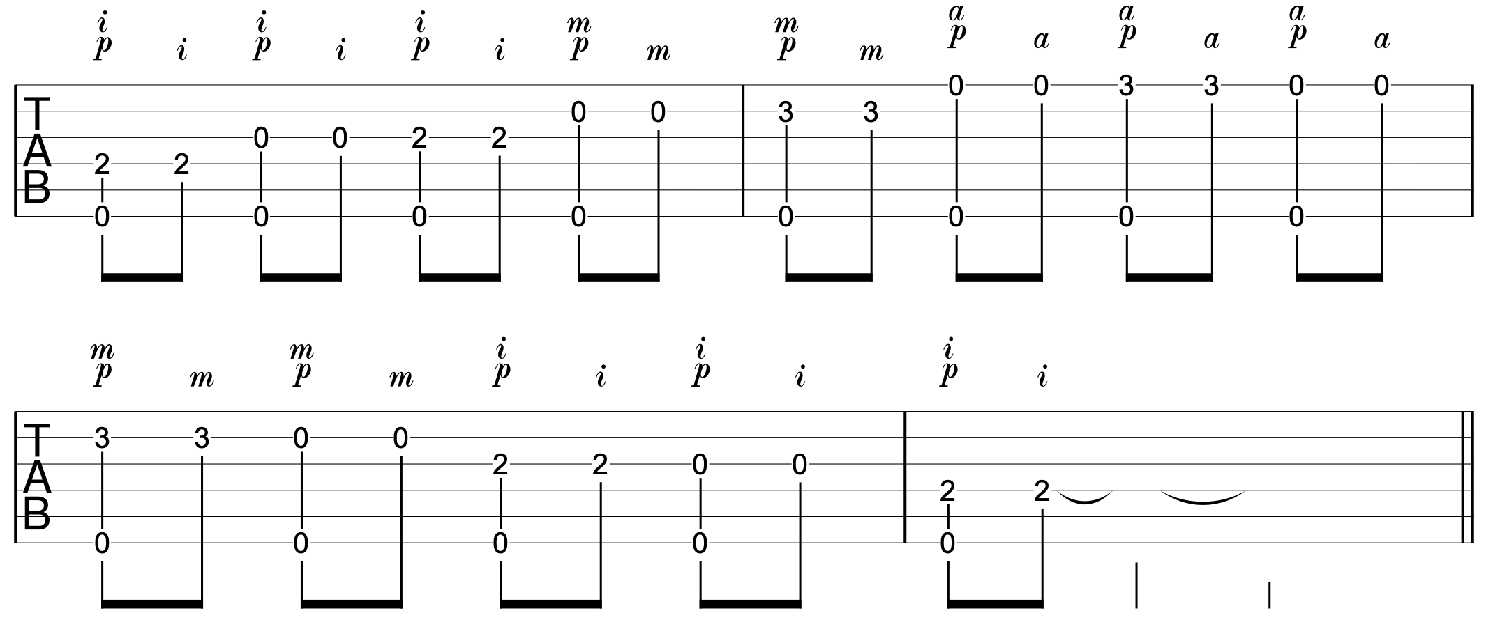 Finger Indendence Guitar Drill 4