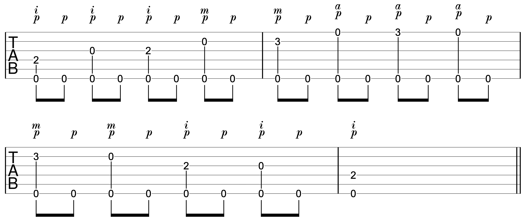 Finger Indendence Guitar Drill 5