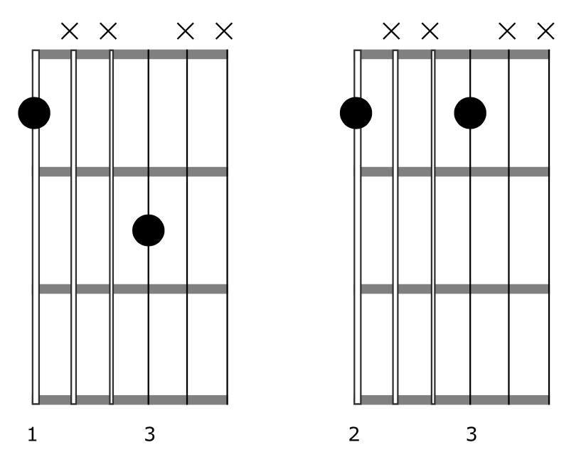 Fingering Technique Guitar 10th Harmony Shapes 1