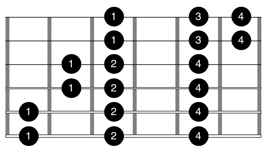 Fingering Technique Guitar 3NPS Pattern