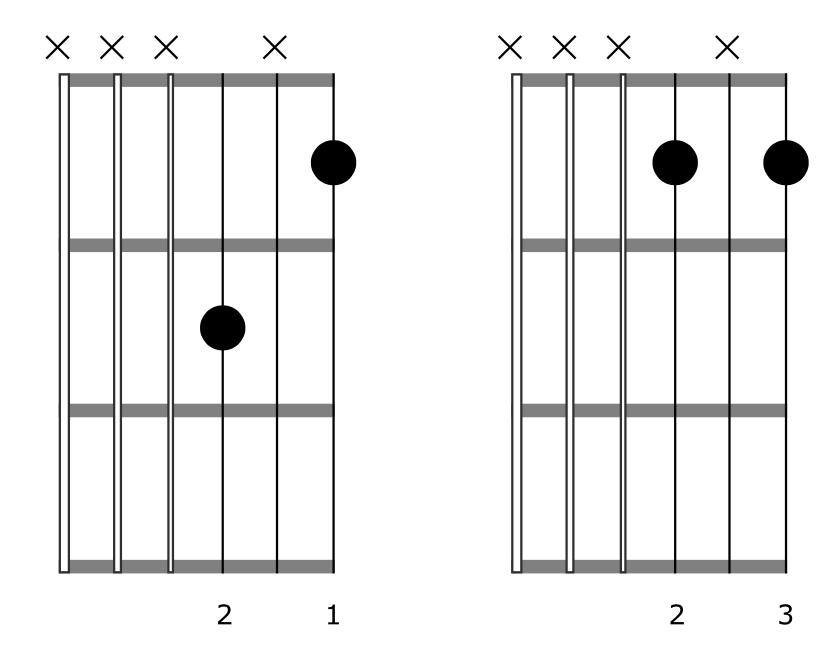 Fingerping Technique Guitar 6th Harmony Shapes