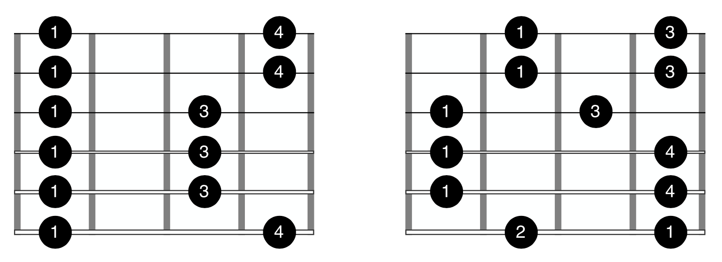 Fingering Technique Guitar Pentatonic Pattern 1 2
