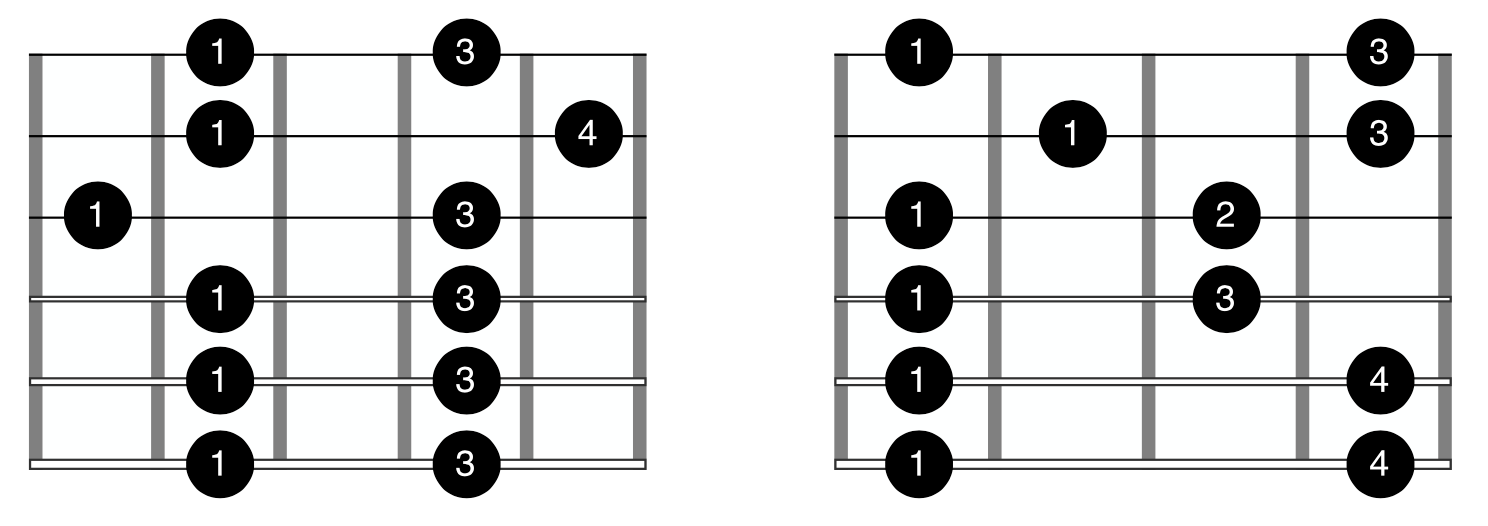 Fingering Technique Guitar Pentatonic Pattern 3 4