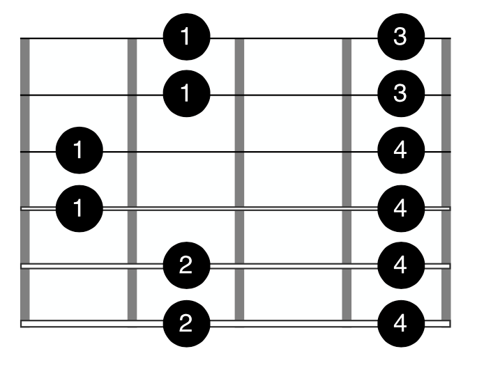 Fingering Technique Guitar Pentatonic Pattern 5