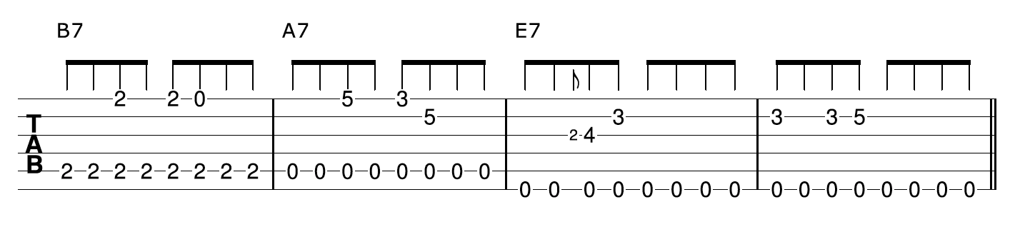 Fingerstyle Blues Guitar Last 4 Bars