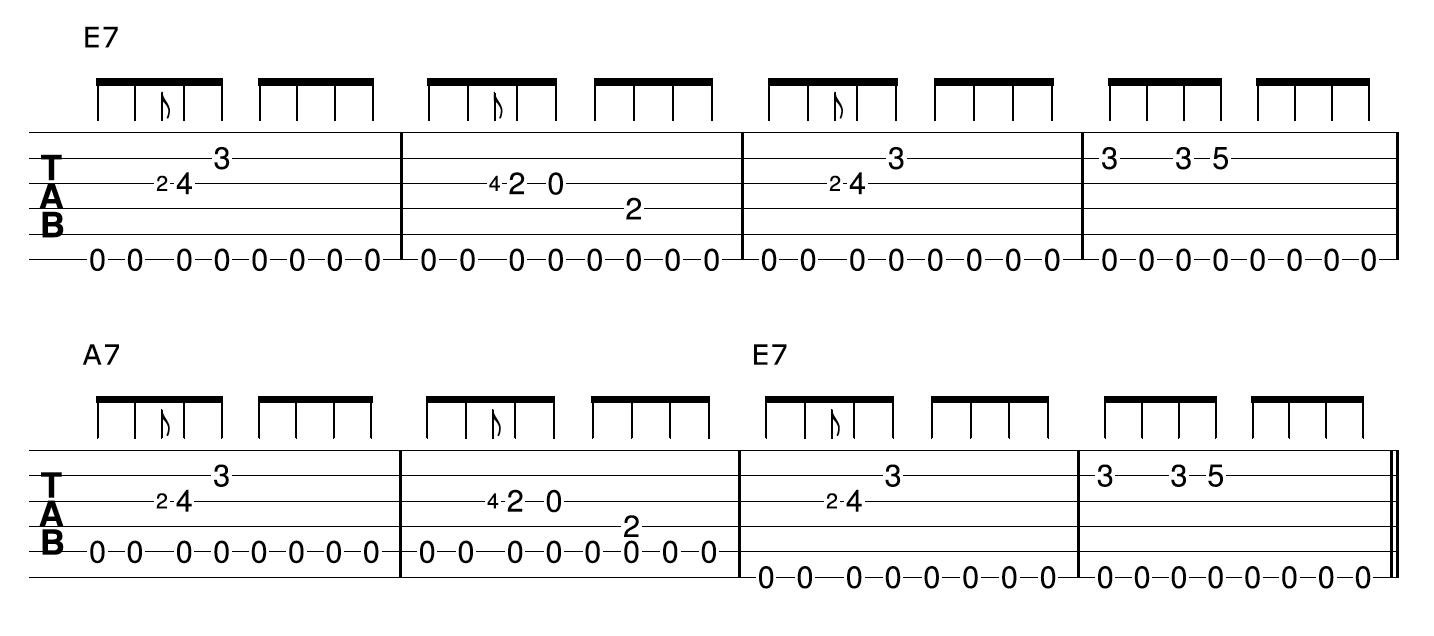 How To Play Acoustic Fingerpicking Blues Guitar