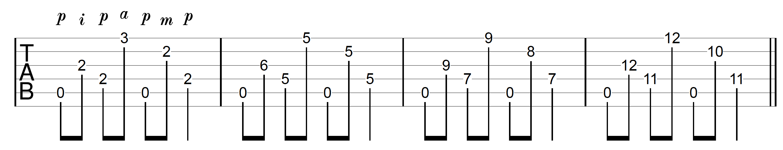 Fingerpicking Guitar Block Chord Progression A7