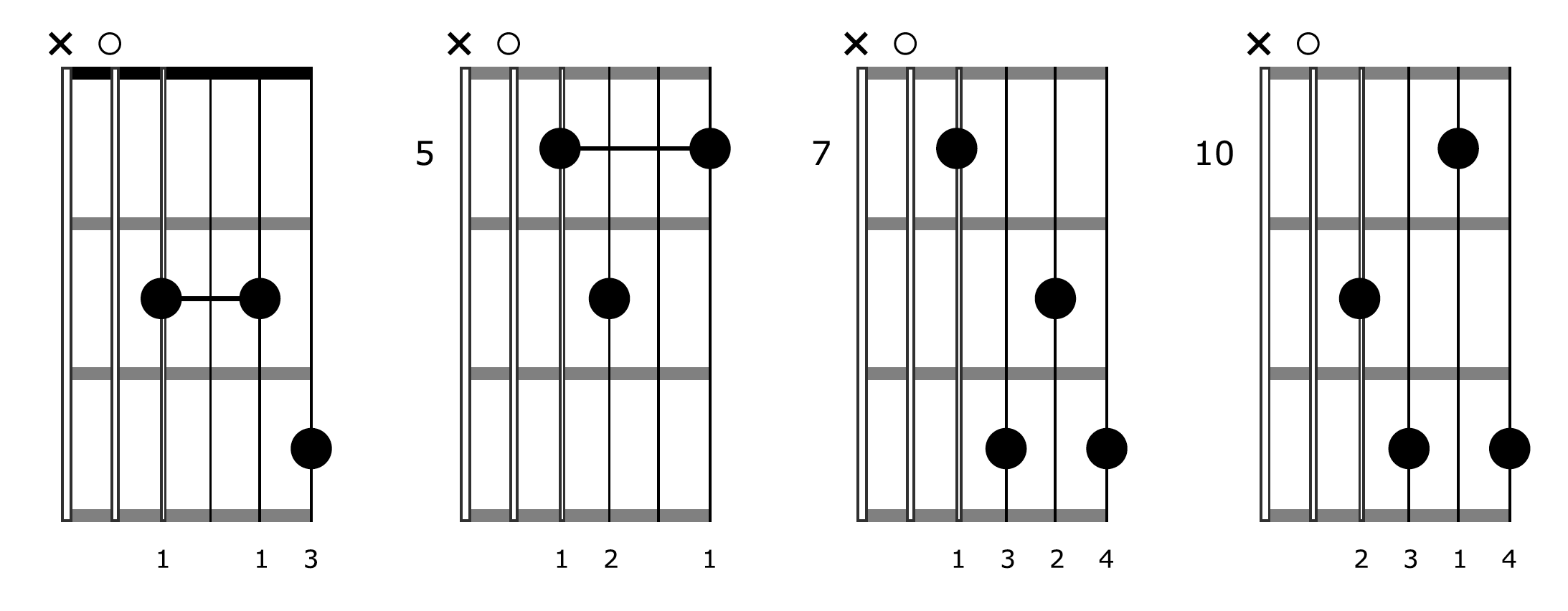 Fingerpicking Guitar Block Chords A7