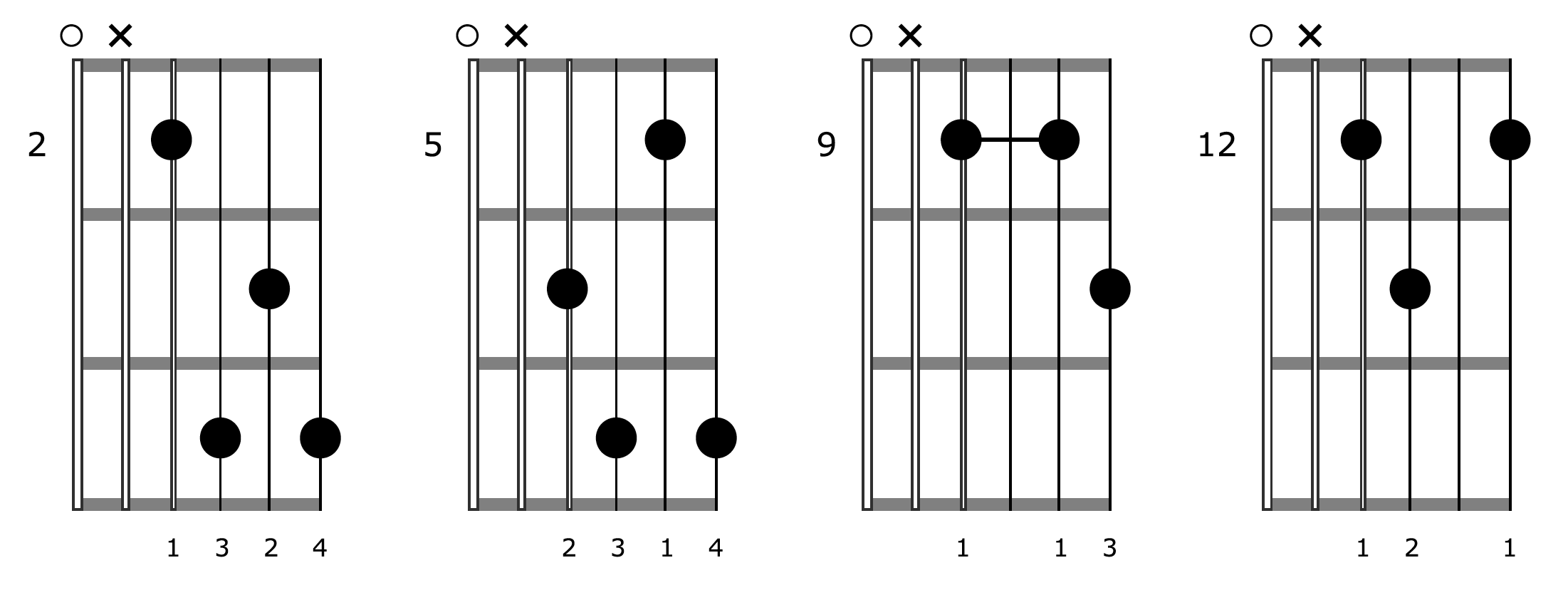 Fingerpicking Guitar Block Chords E7