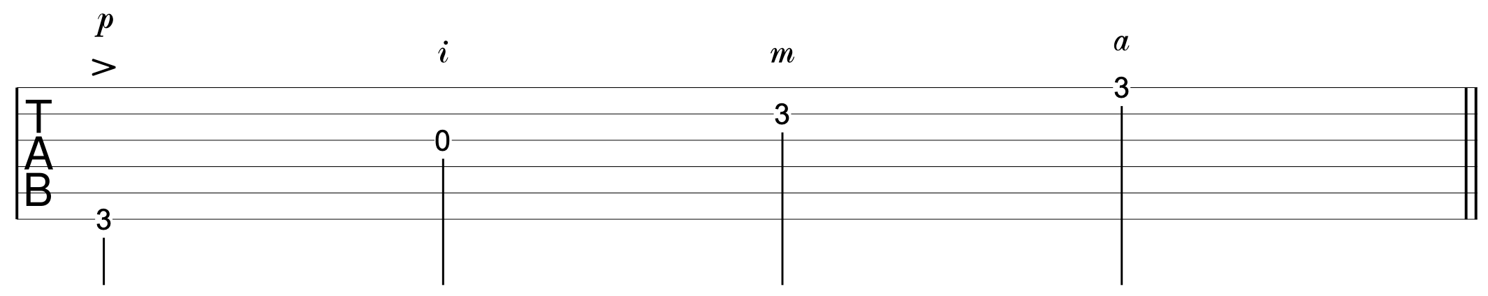 Fingerpicking Guitar Dynamics 1