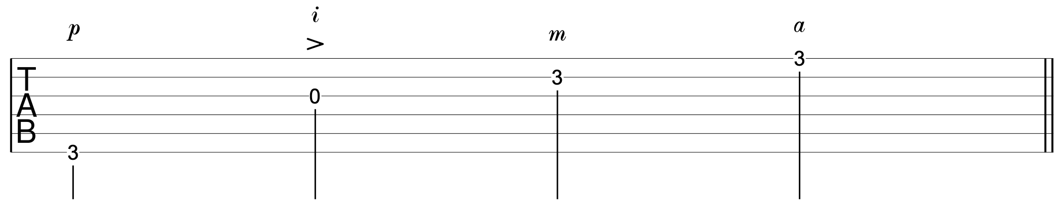 Fingerpicking Guitar Dynamics 2
