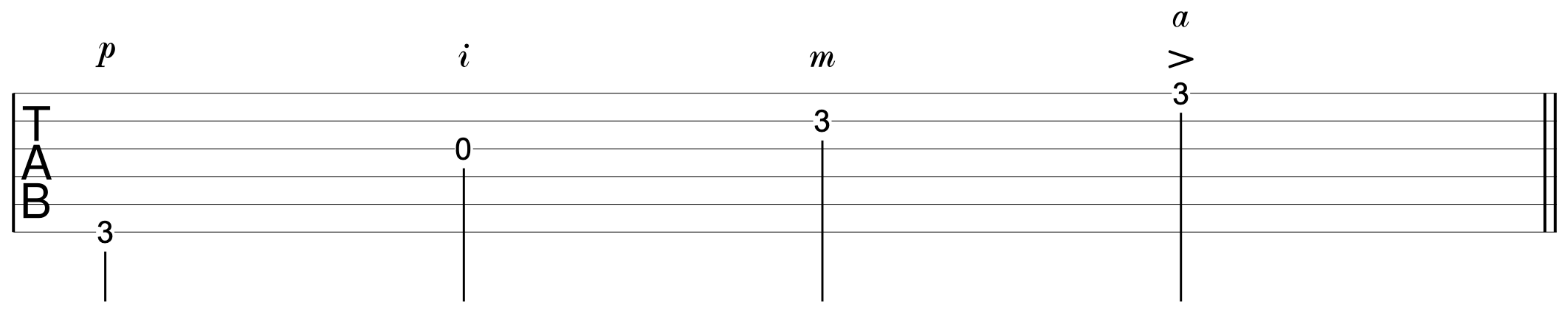 Fingerpicking Guitar Dynamics 4