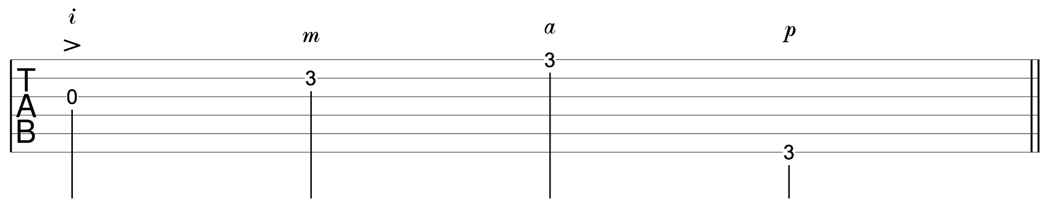 Fingerpicking Guitar Dynamics 6