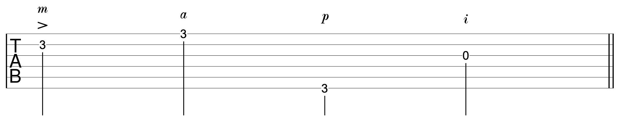 Fingerpicking Guitar Dynamics 7