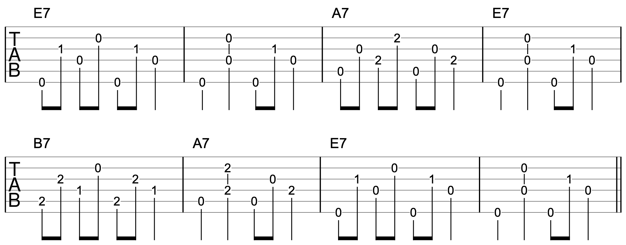 Fingerpicking Patterns Improvisation Blues 2
