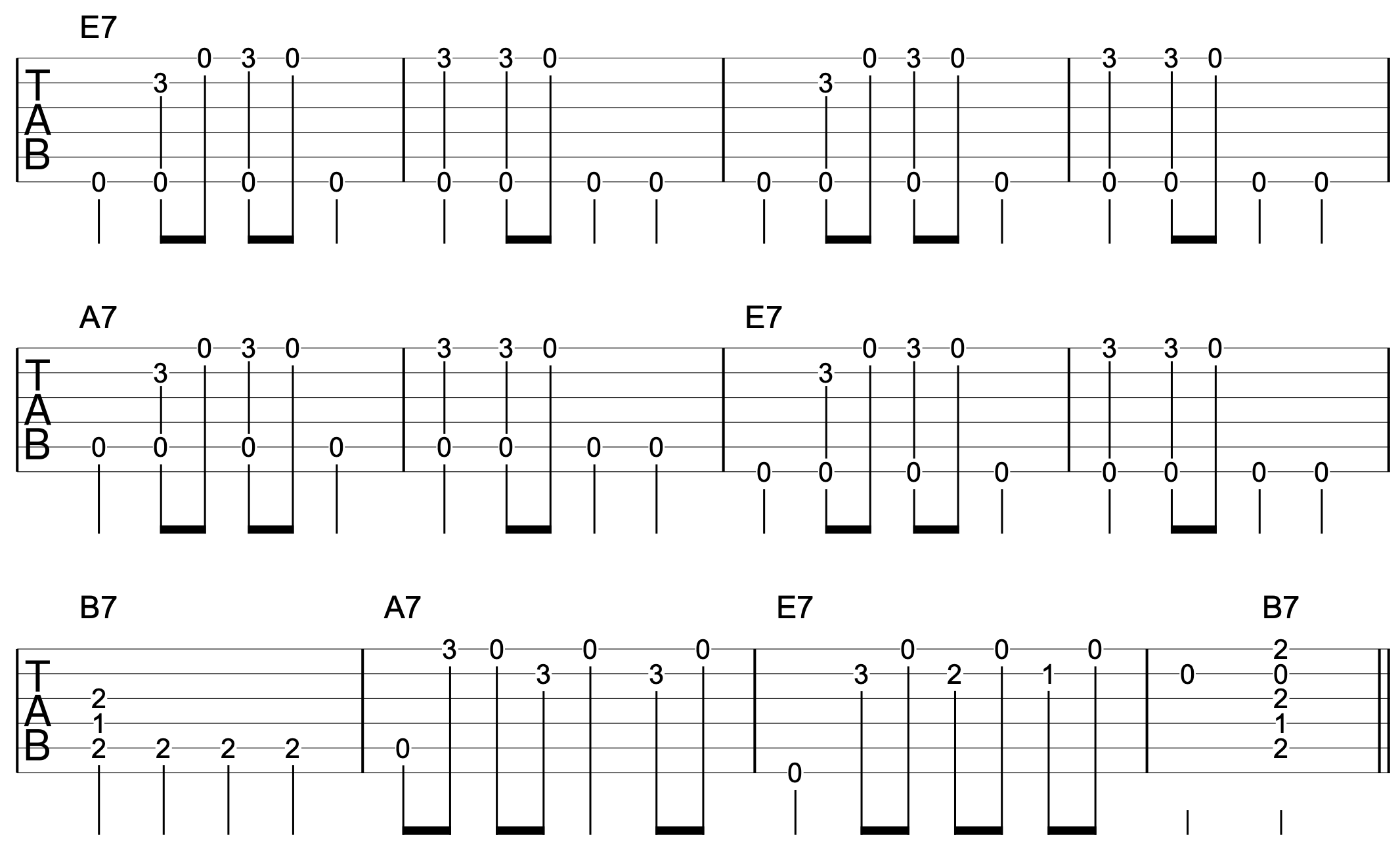 Fingerstyle Blues Guitar Blueprint