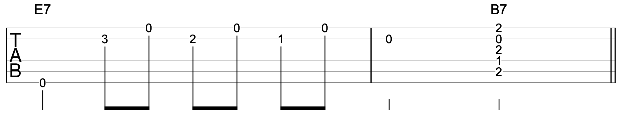 Fingerstyle Blues Guitar Turnaround