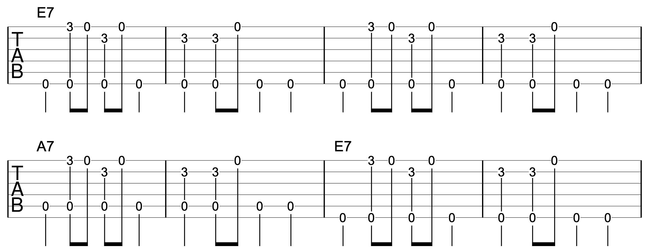 Fingerstyle Blues Guitar Progression 8 Bars