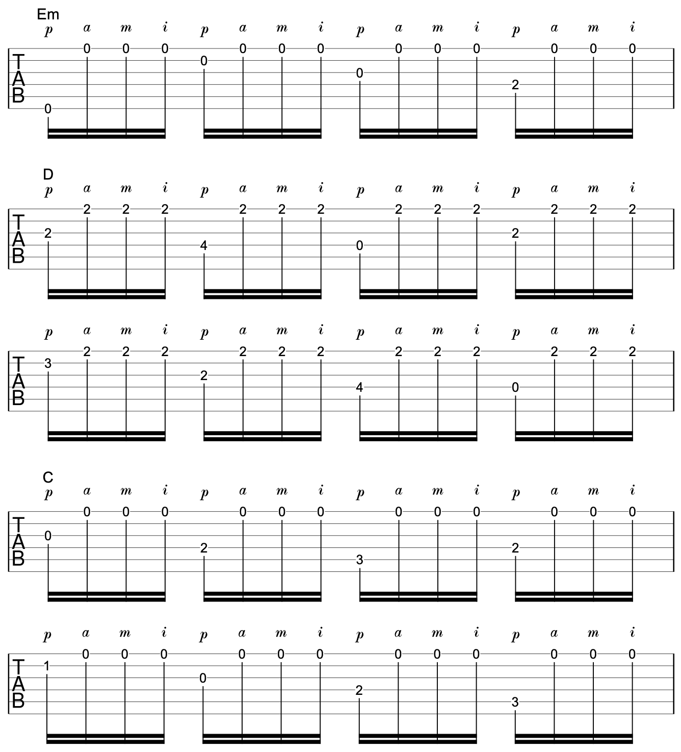 Fingerstyle Tremolo Master Of Puppets 1