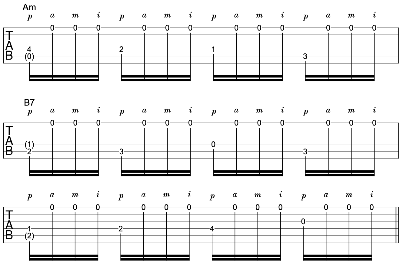 Fingerstyle Tremolo Master Of Puppets 2