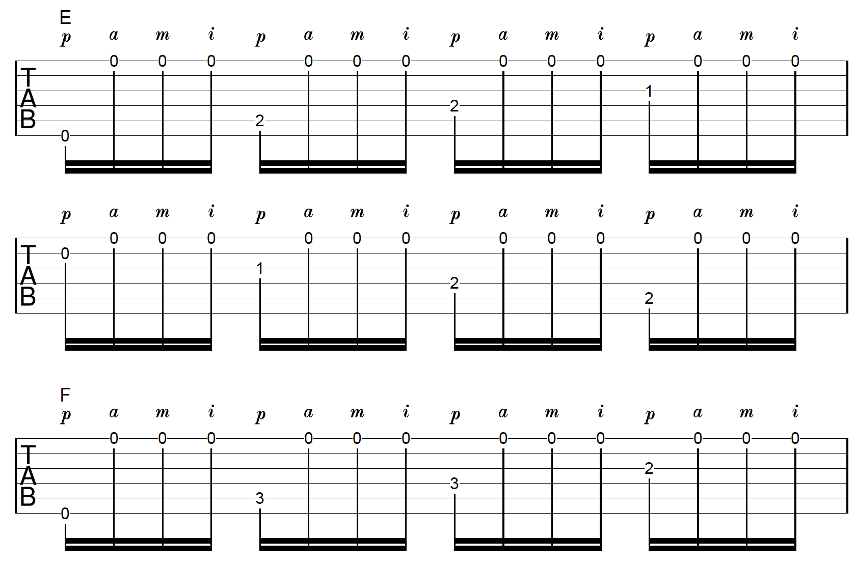 How To Play The Fingerstyle Tremolo Picking Technique On Guitar