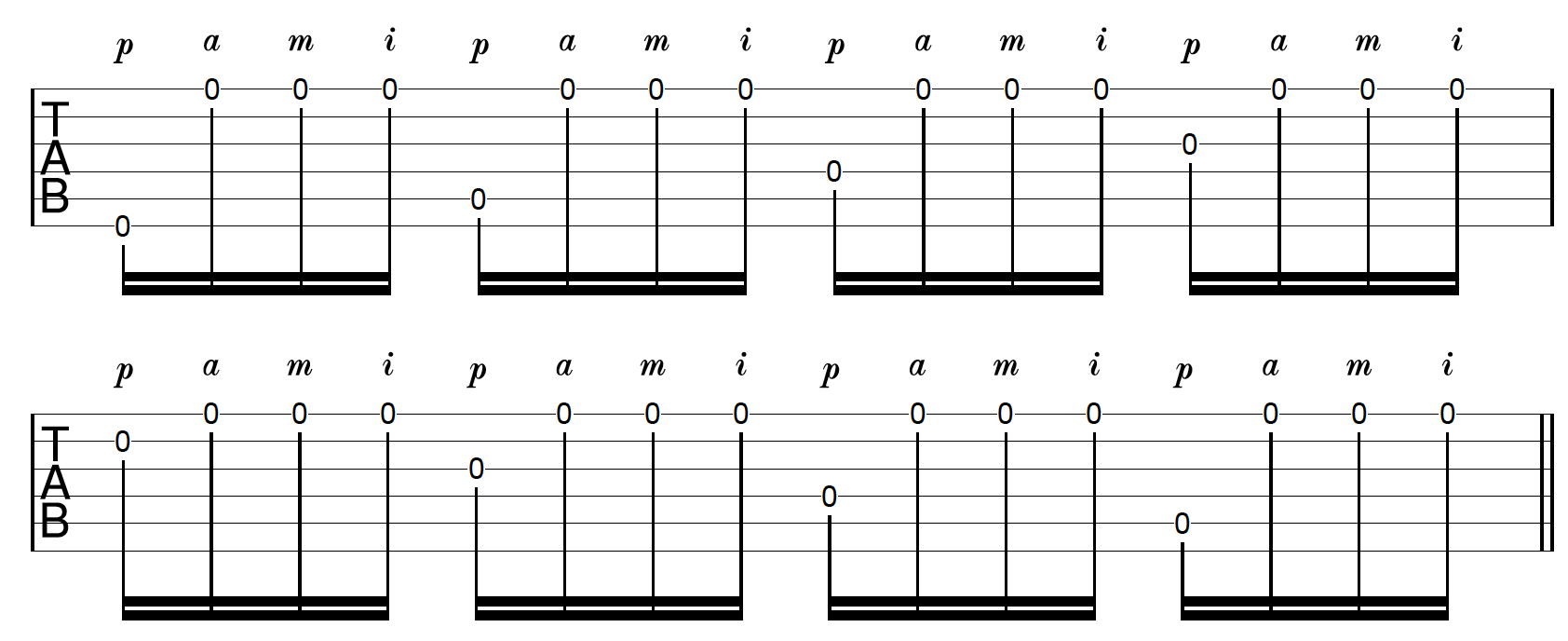 Fingerstyle Tremolo Picking Technique Open Strings