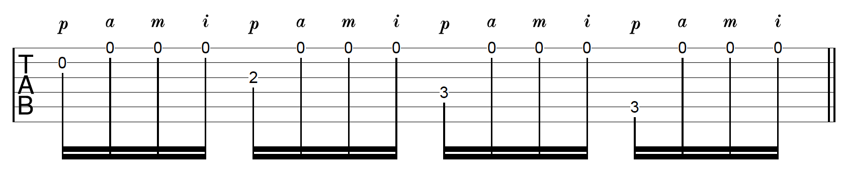 Fingerstyle Tremolo Picking Technique Chord Vamp 2