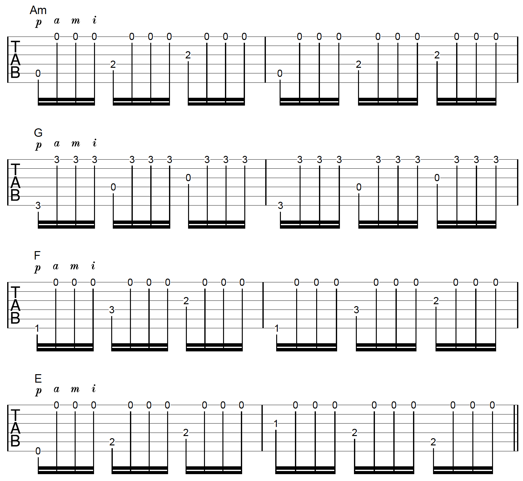 Fingerstyle Tremolo Picking Technique Chord Progression