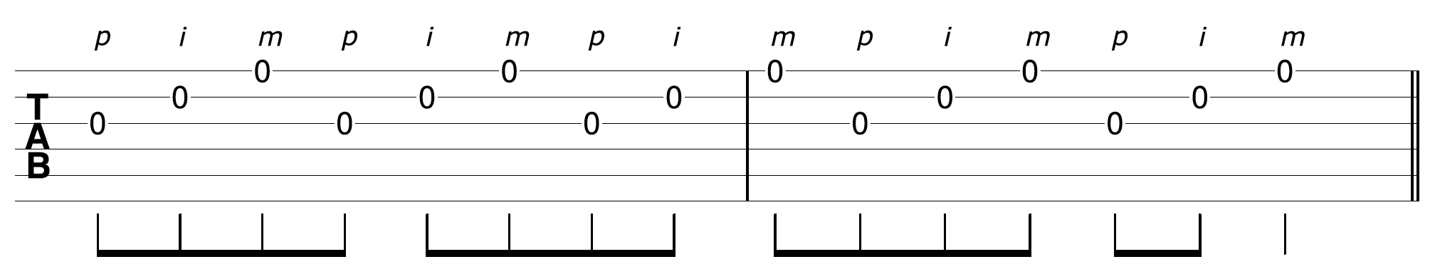 Open String Acoustic Solo Pattern 1 - Forward Banjo Roll