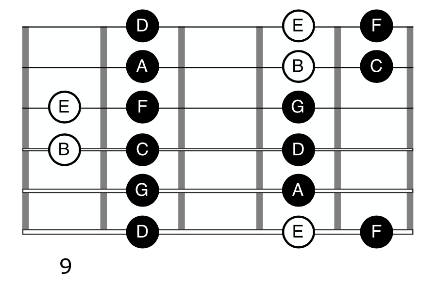 G Mixolydian Mode Guitar Pentatonic Scale