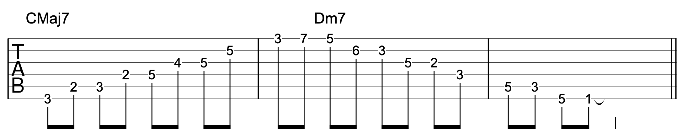 Guitar Arpeggio Solo CMaj7 Dm7 Tab