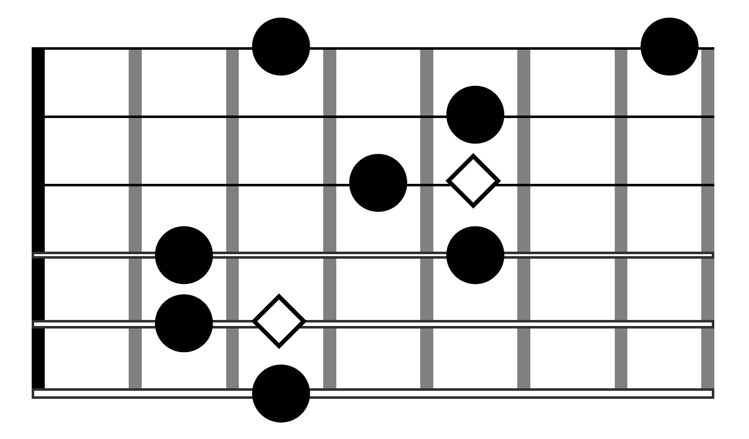 Guitar Arpeggio Solo CMaj7 Shape