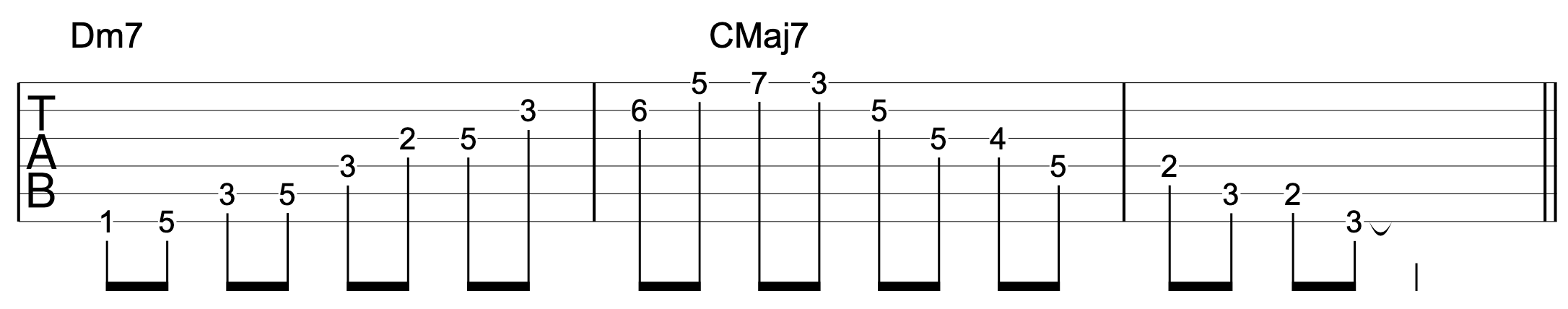 Guitar Arpeggio Solo Dm7 CMaj7 Tab