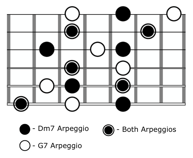 Guitar Arpeggio Solo Dm7 G7 Shape