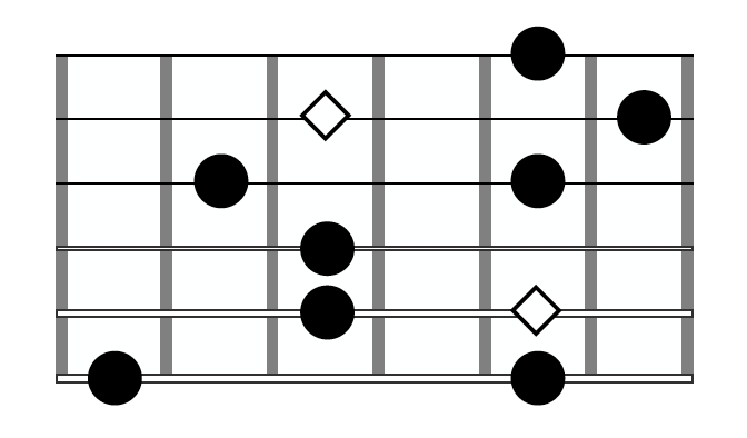 Guitar Arpeggio Dm7 Shape