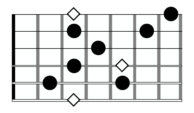 Guitar Arpeggio Solo G7 Shape