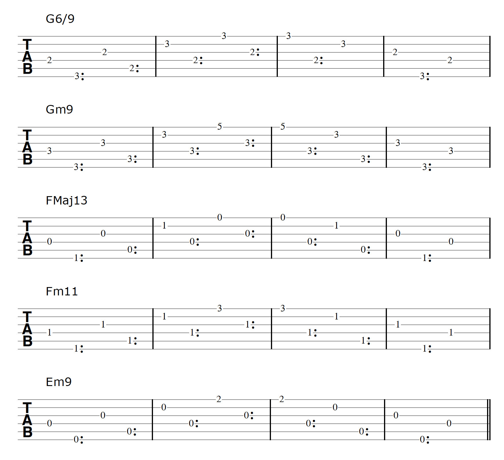 Harp Harmonic Pattern Progression Example