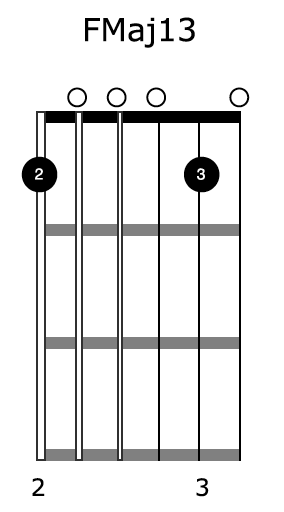 Harp-Harmonic-FMaj13-Chord