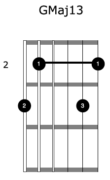 Harp Harmonic Chord Voicing GMaj13