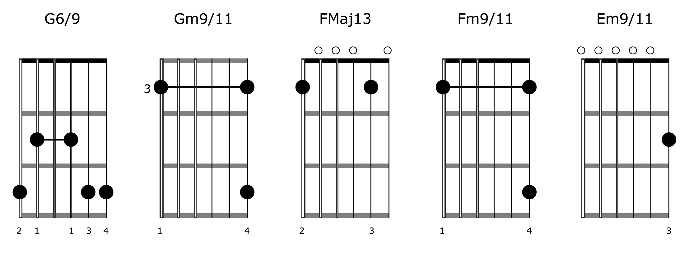 Harp Harmonic Progression Chords