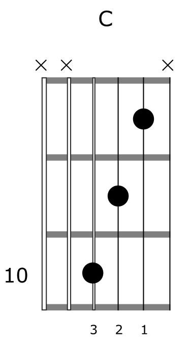 How To Use Spread Triads 1