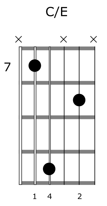 How To Use Spread Triads 2