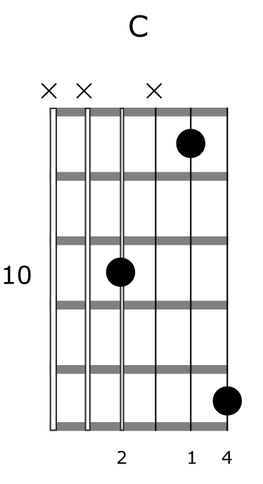 How To Use Spread Triads 8