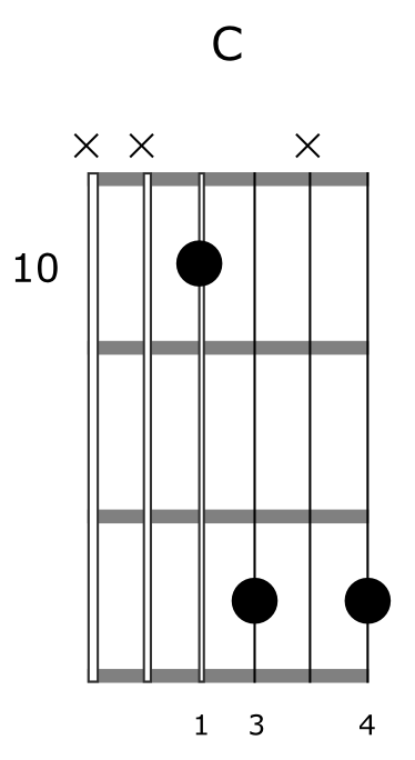 How To Use Spread Triads 9