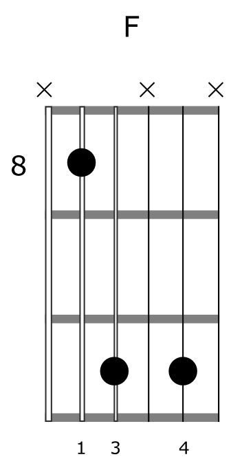 How To Use Spread Triads 4